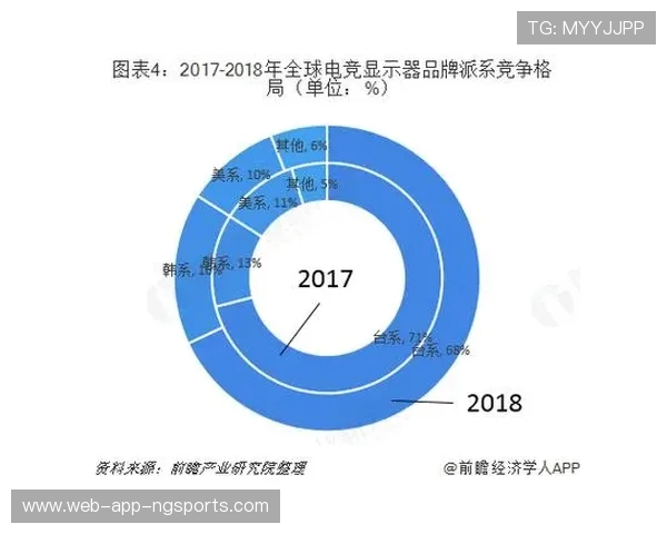 电竞产业崛起背后的全球趋势与技术创新探索分析