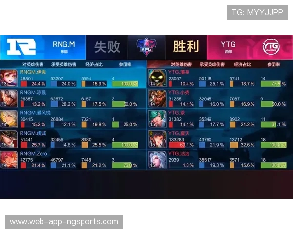 王者荣耀深度解析：RNG战队耐力背后的秘密与训练秘籍